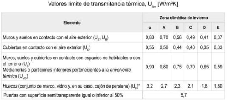 tabla valores límite transmitancia térmica