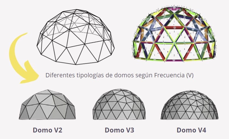 cómo hacer y calcular un domo geodésico