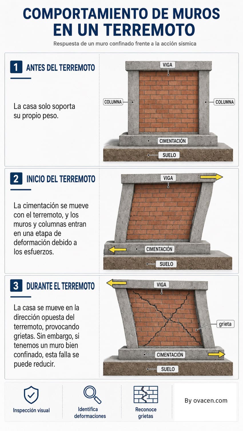 comportamiento de muros en un sismo