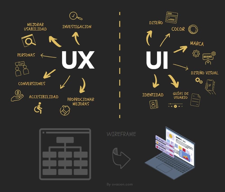 diseño experiencia usuario UX