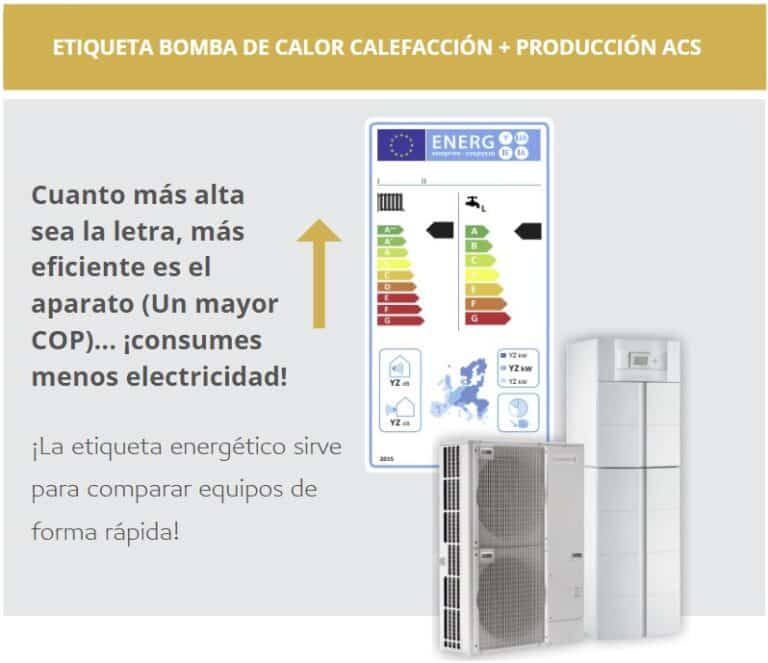 Bomba De Calor: Cuál Es La Mejor Y Más Eficiente Para Casa