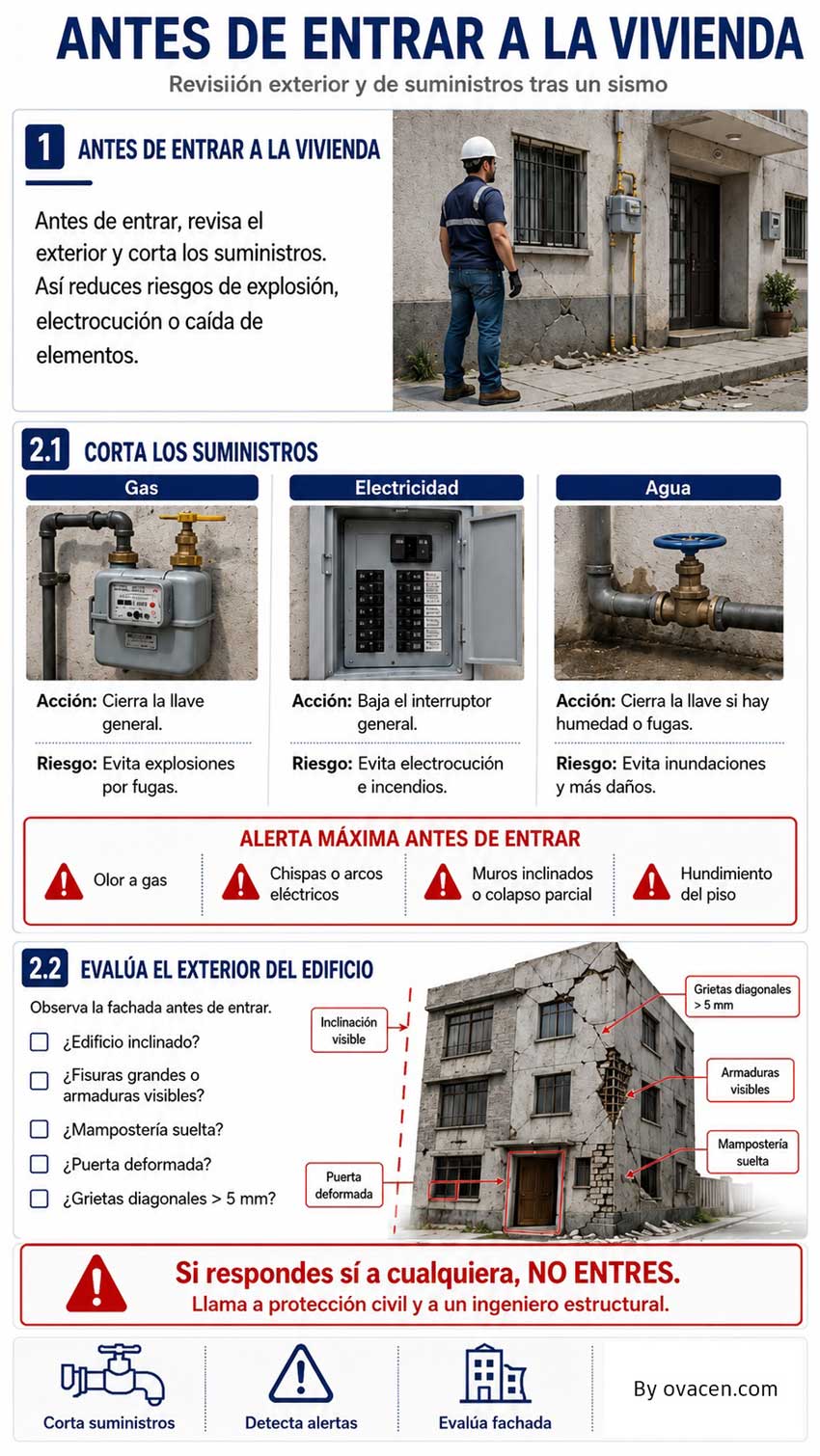 primeros pasos tras un terremoto ante un edificio