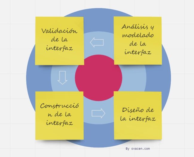 Interfaz de usuario: Qué es y cómo diseñar una UI | OVACEN