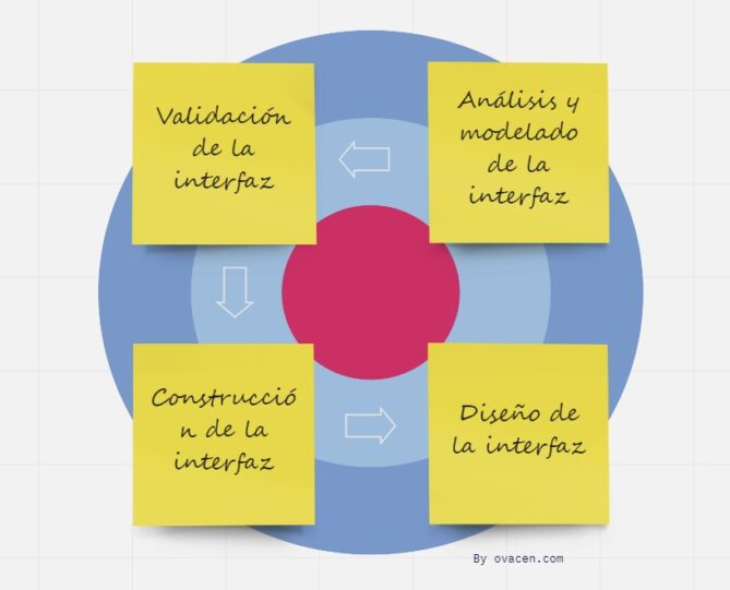 Interfaz de usuario: Qué es y cómo diseñar una UI | OVACEN