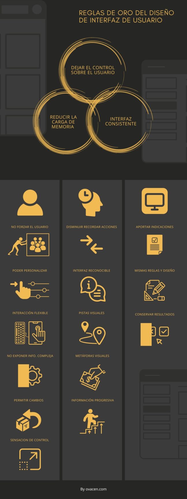 Interfaz de usuario Qué es y cómo diseñar una UI OVACEN