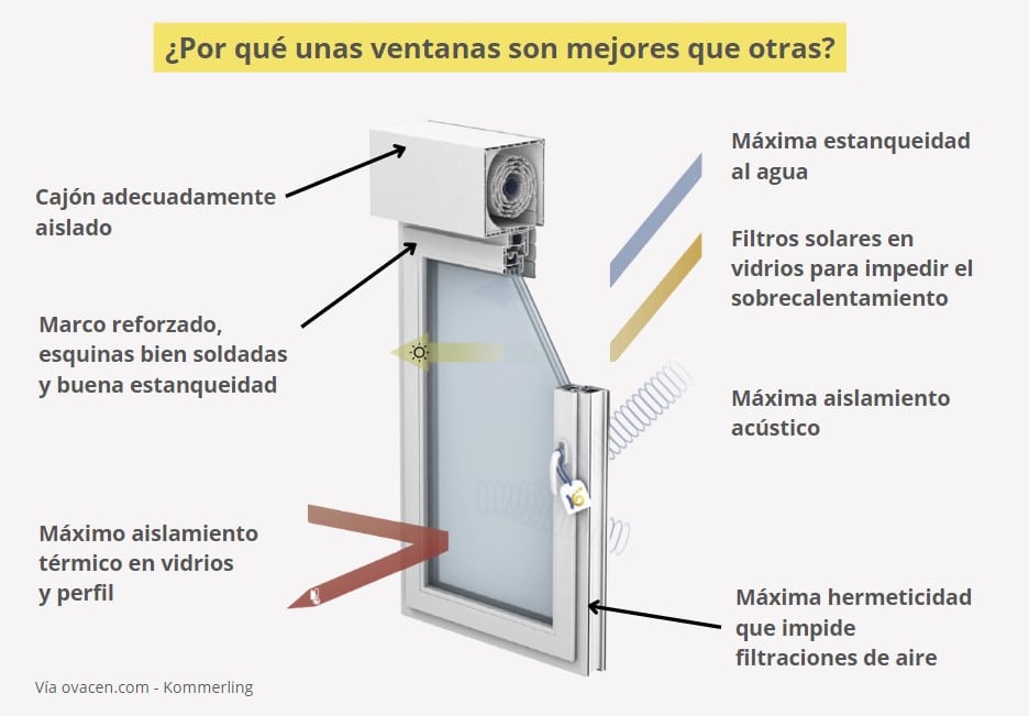 calidades ventanas de pvc y aluminio