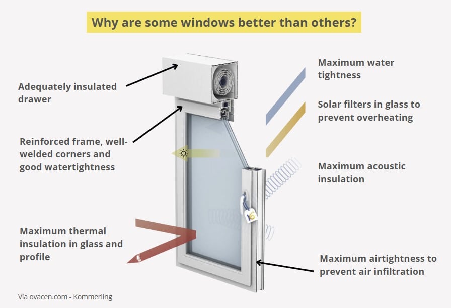 qualities pvc and aluminum windows