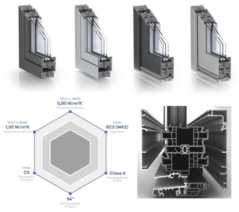 ventanas combinan material de pvc y aluminio