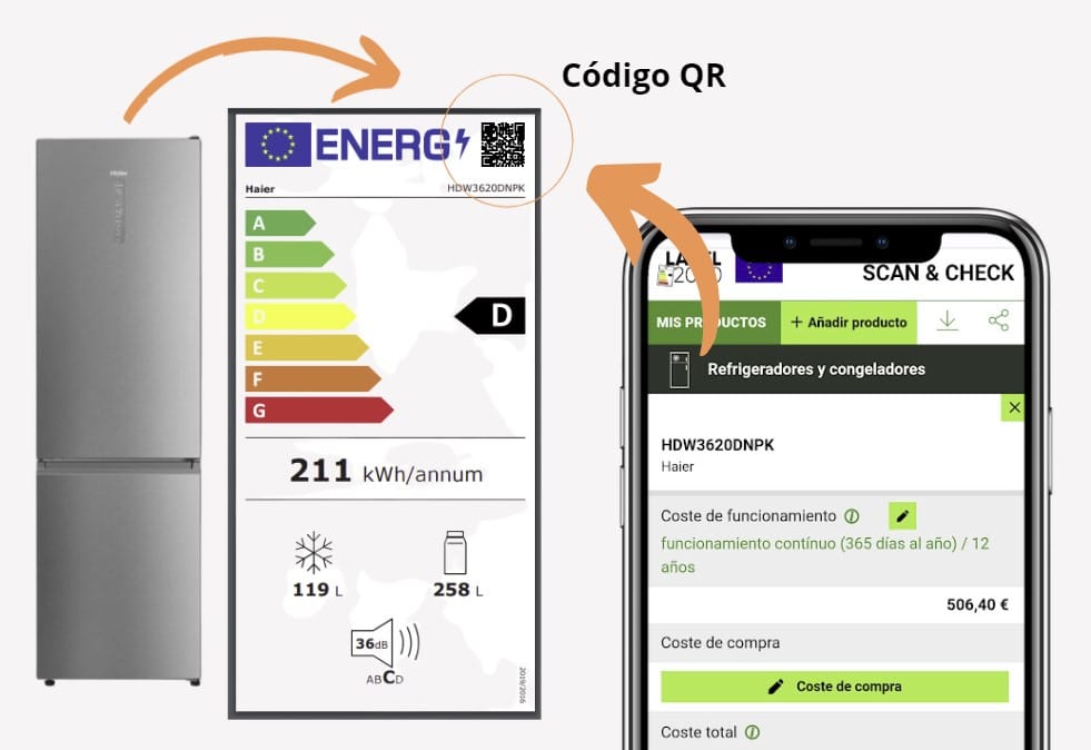 comparar la eficiencia energética entre electrodomésticos