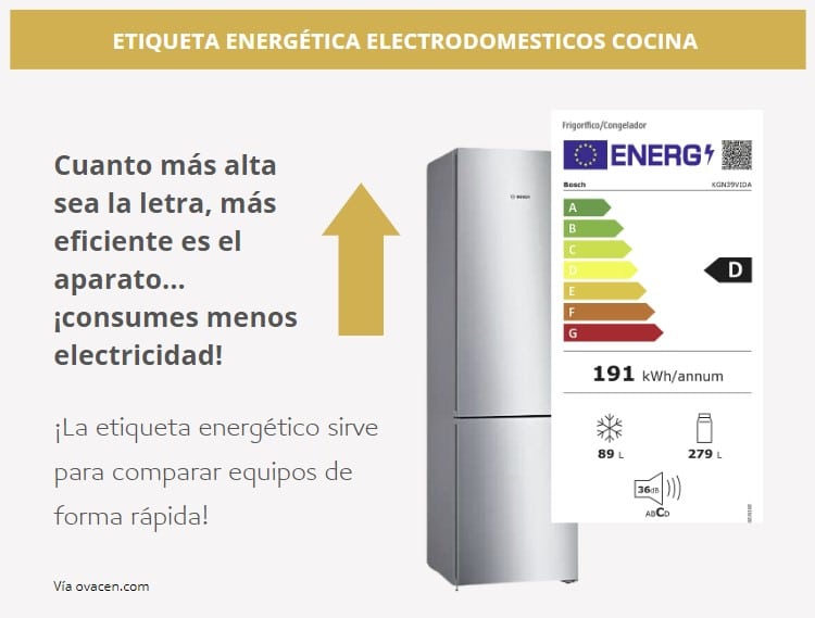 electrodomésticos eficientes para cocinas ecológicas