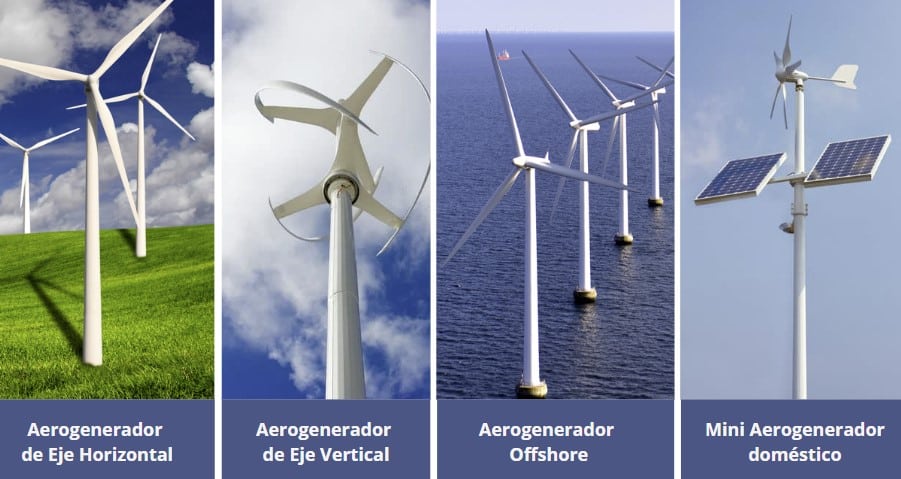 clasificación de los aerogeneradores o turbinas eólicas