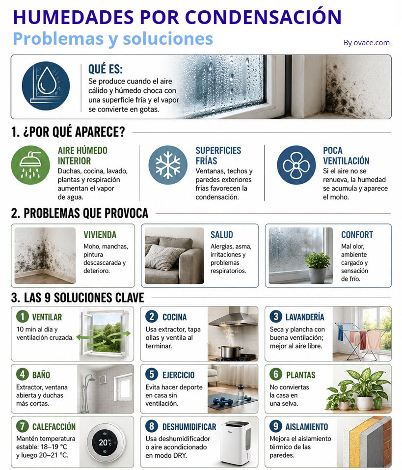 cómo solucionar los problemas de humedades por condensación en viviendas