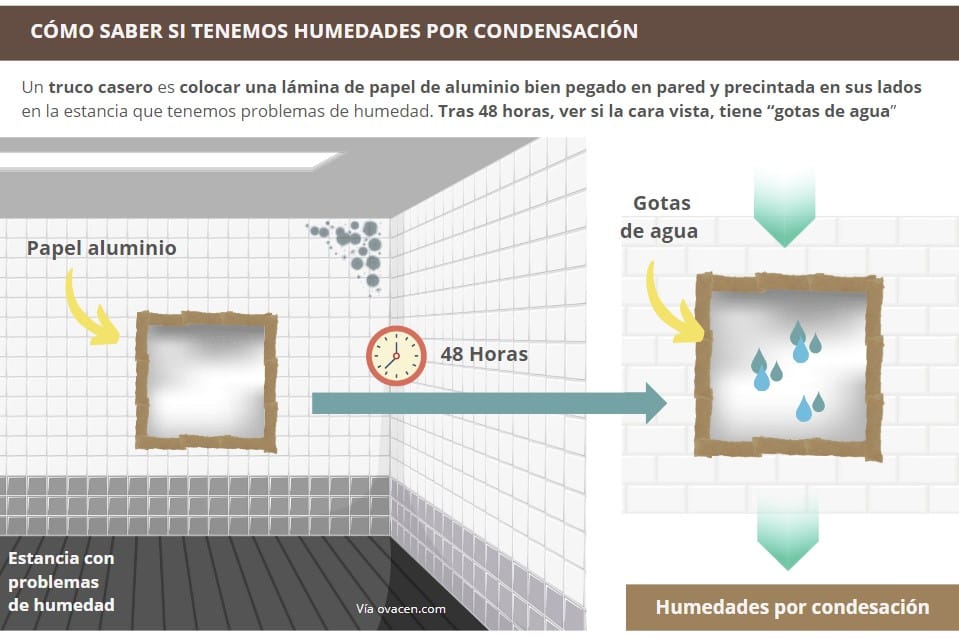 cómo saber si la humedad es por condensación en la pared