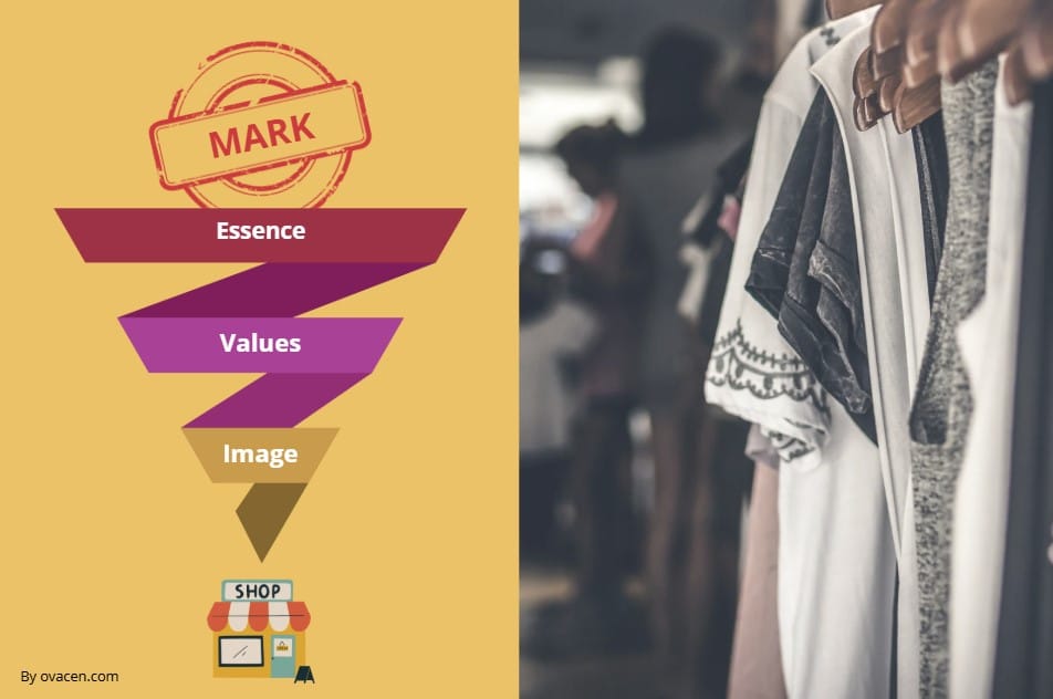 brand in the design of the store for shops