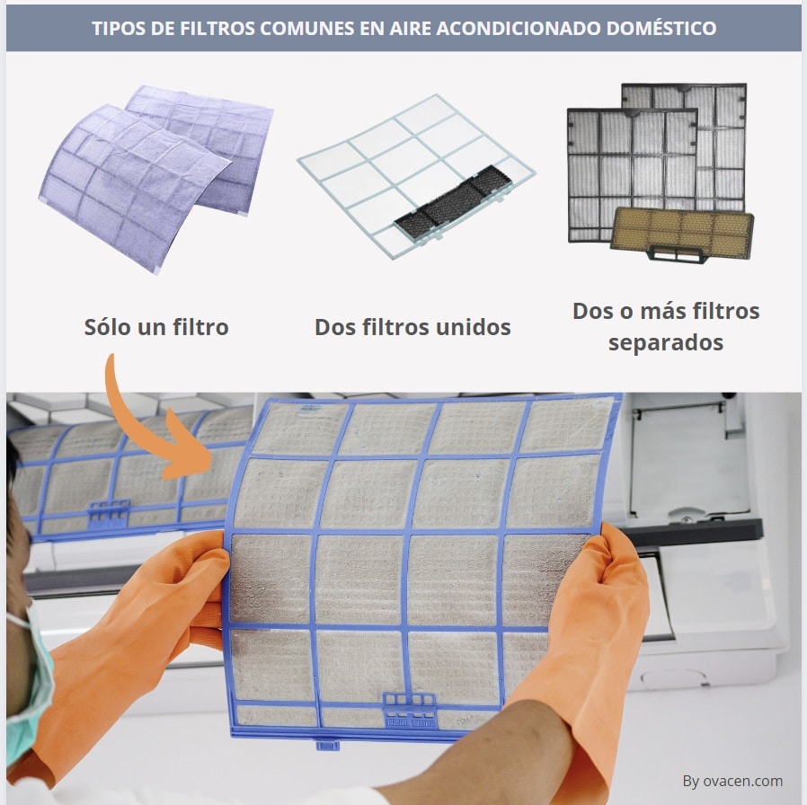 tipos filtros comunes en aire acondicionado domestico