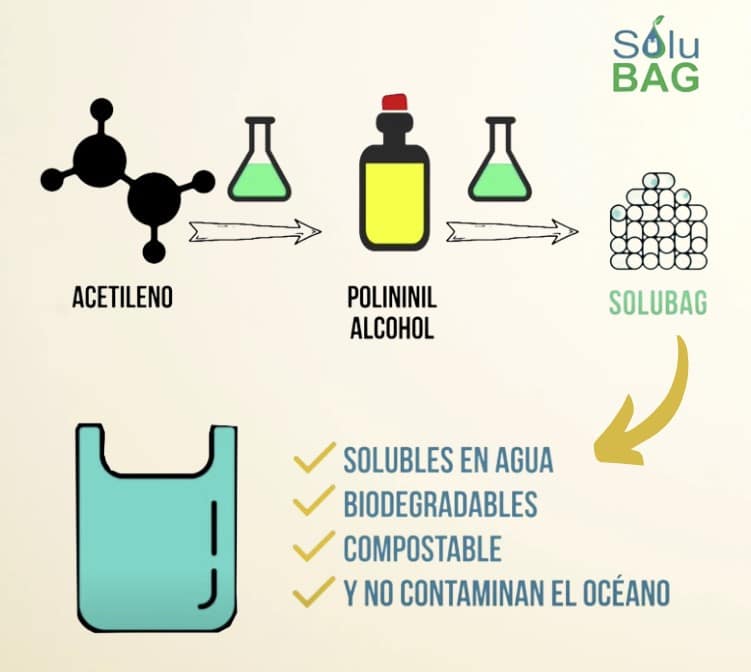 bolsas ecológicas top biodegradables