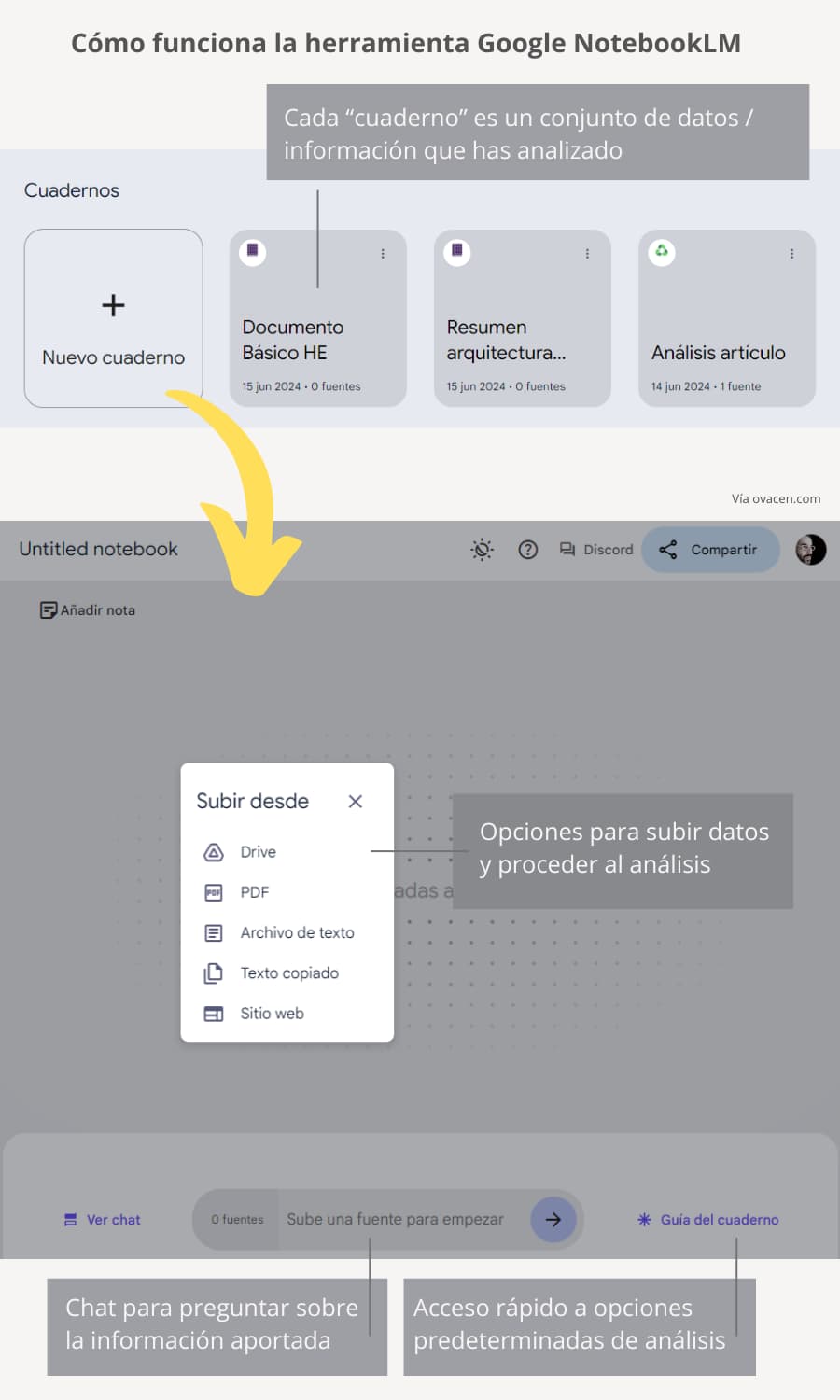 cómo funciona la herramienta de Google Notebook LM