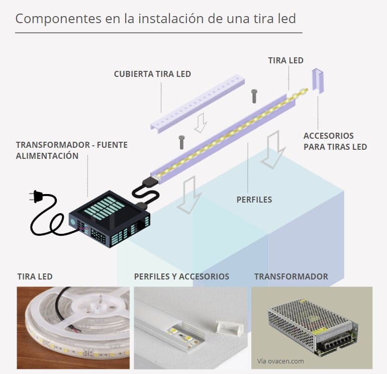 componentes instalación en una tira LED