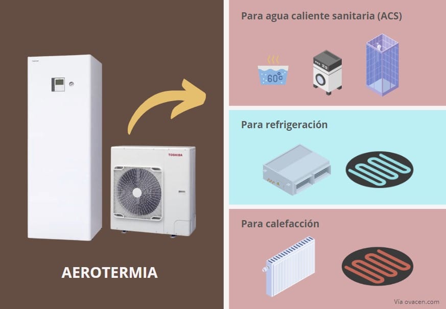 beneficios y ventajas de la aerotermia