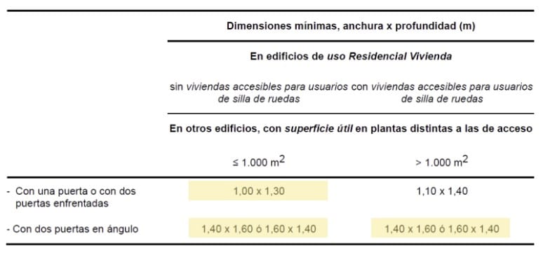 dimensiones mínimas de ascensor