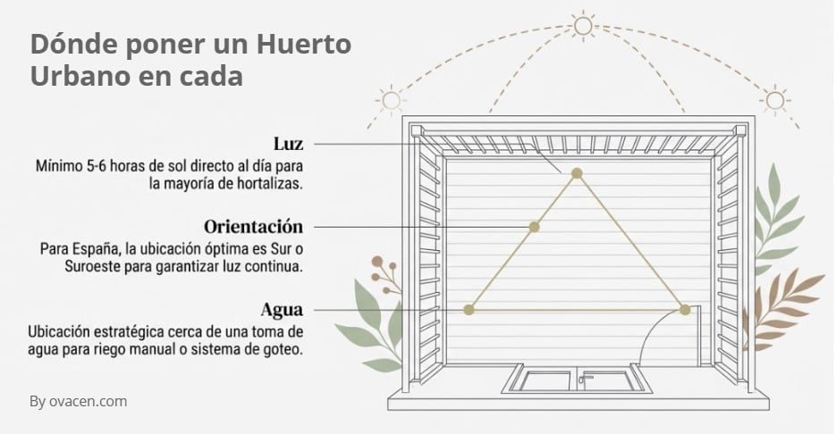 Dónde poner un huerto urbano en la vivienda