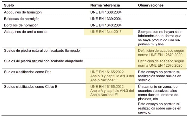 suelos según normativa código técnico edificación