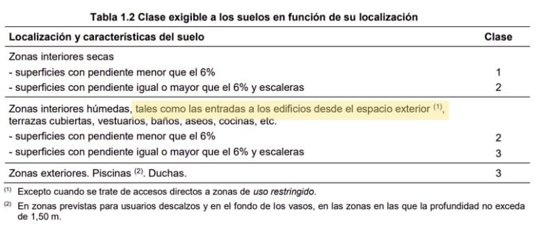 tipos de suelos según resbaladicidad