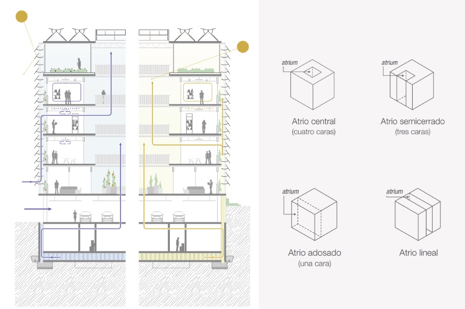 arquitectura bioclimática en atrios y patios