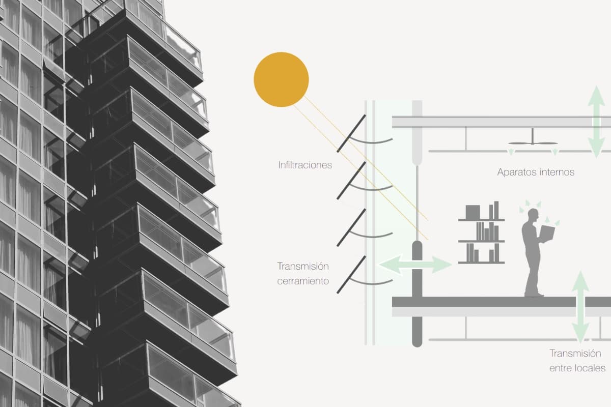 arquitectura bioclimática ventanales, galerías, patios y atrios