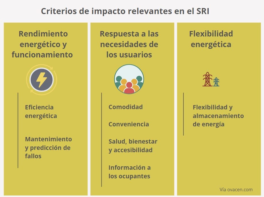 criterios evaluación en los informes sri Indicador de Preparación Inteligente