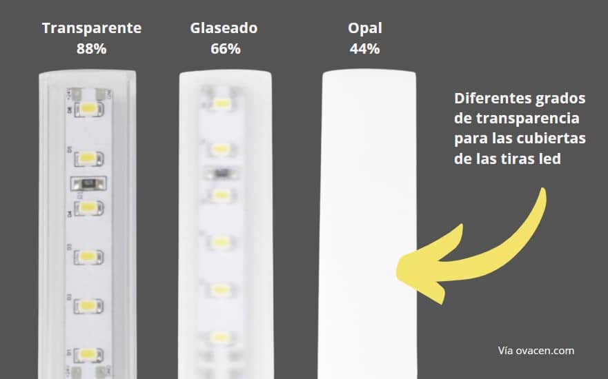 grados de transparencia para cubiertas para tiras led