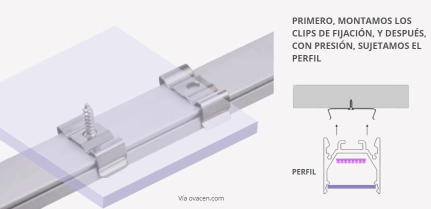 fijación de perfilería para iluminación con leds