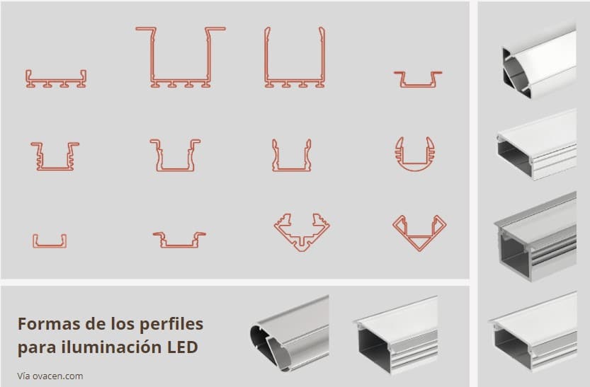 formas de los soportes Y fijaciones para iluminación DE TIRAS led