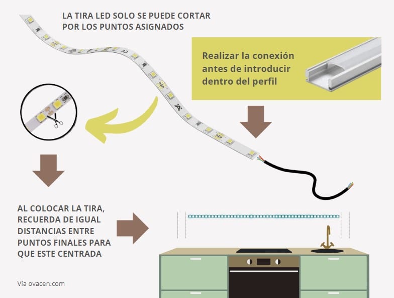 montaje de perfiles para instalación de tiras led