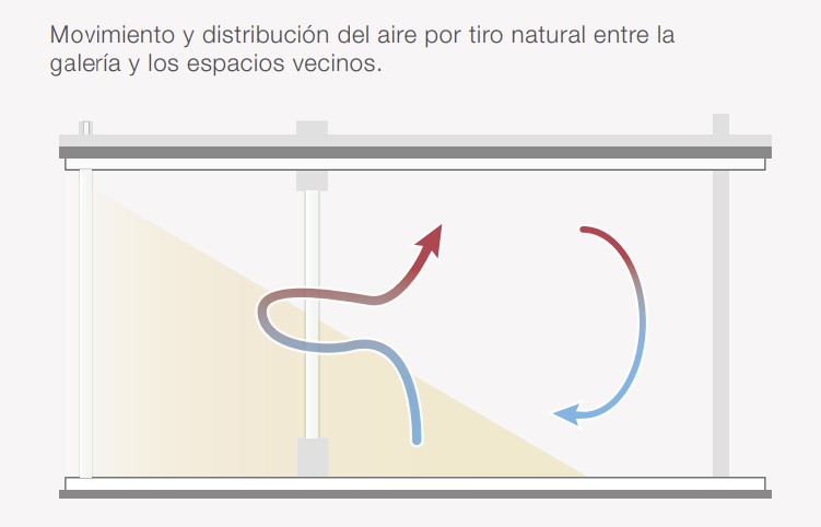 movimiento aire en galerías de fachadas