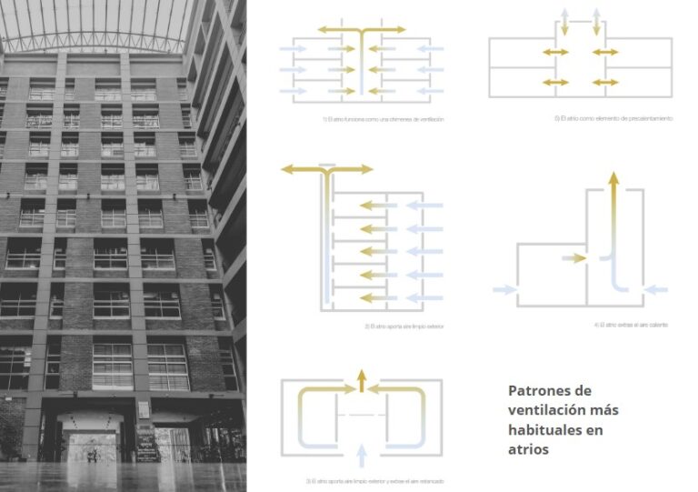 Arquitectura Bioclimática ¿cómo Diseñar Galerías Y Atrios 0486