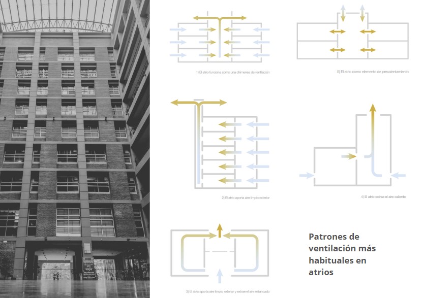 ventilación en patios y atrios de edificios