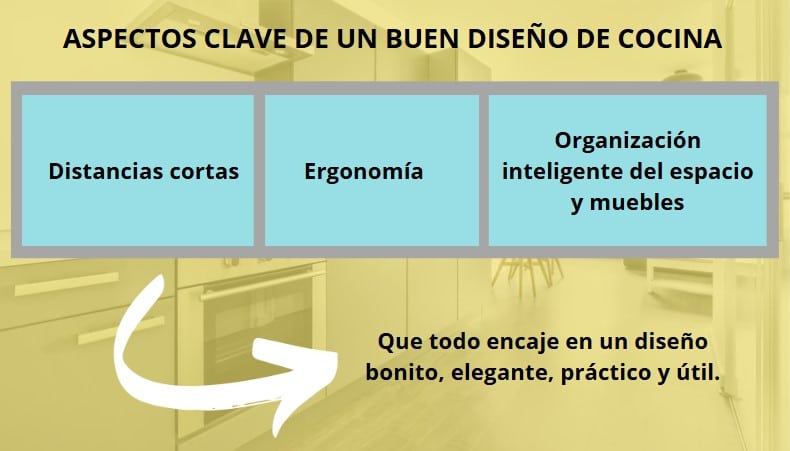 claves del diseño en cocinas cocinas