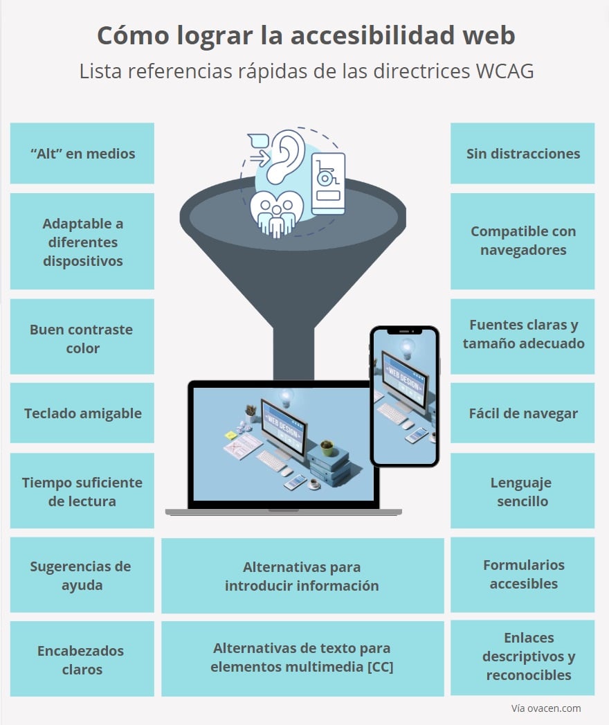 como lograr accesibilidad en información digital