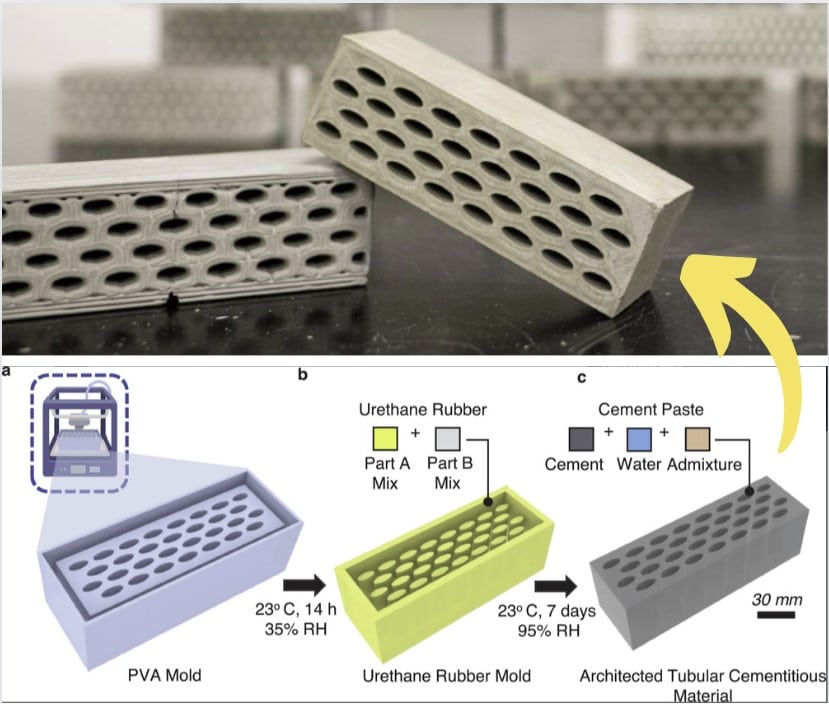 impresión en 3d de ladrillos de hormigón