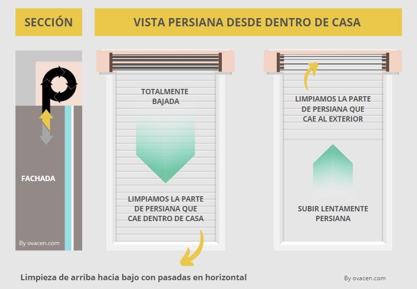 proceso lavado persiana enrollable