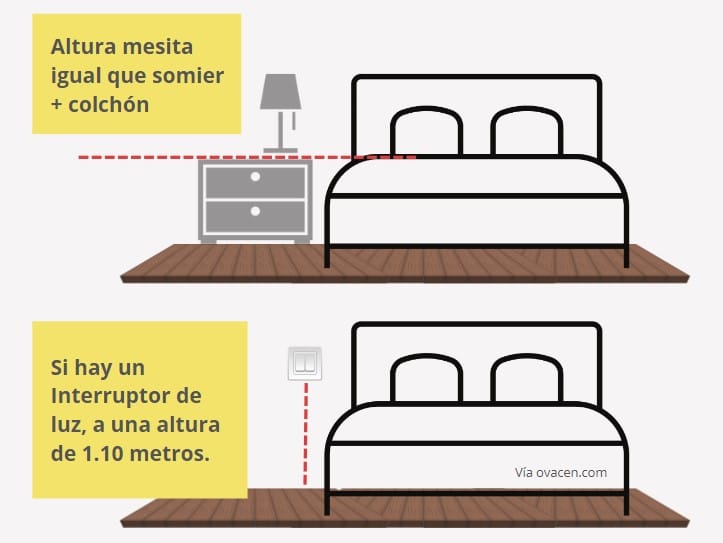 alturas en decoración dormitorio