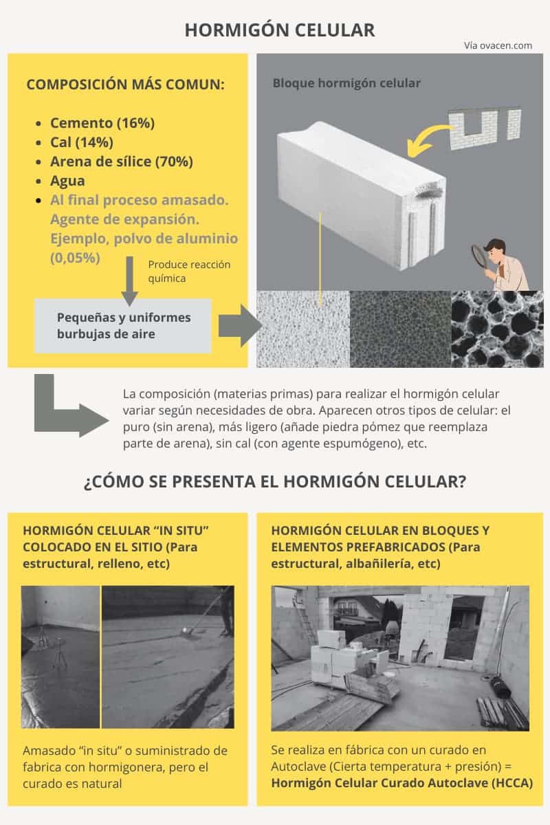 bloques de hormigón celular para construcción