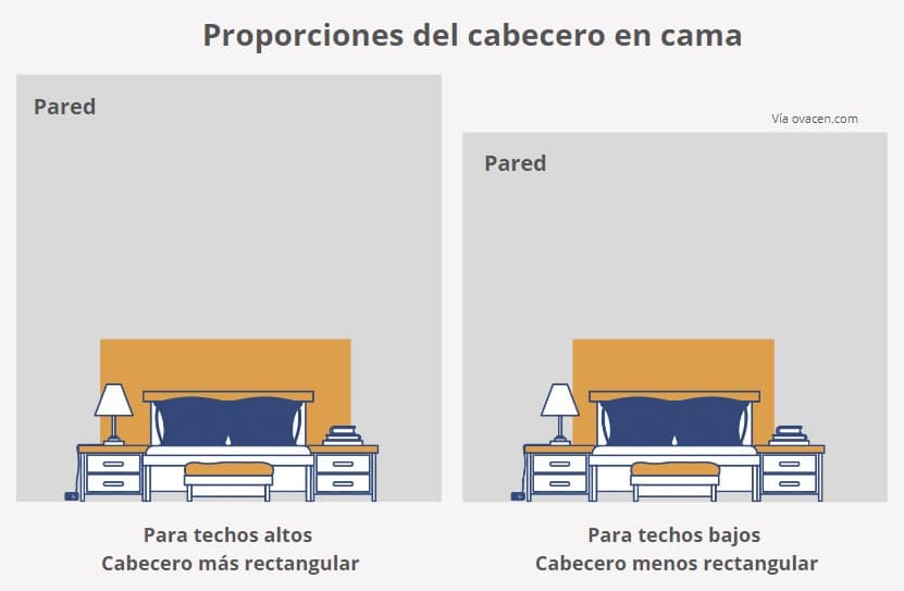 cabeceros de cama en dormitorios