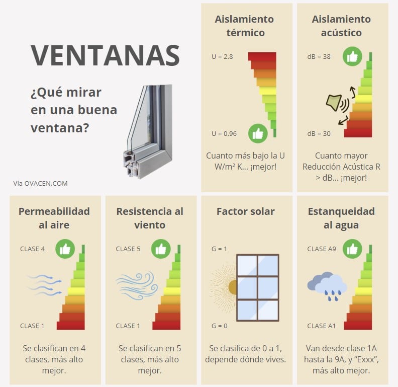 Qué mirar en ventanas de calidad