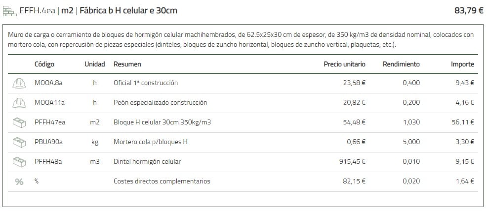 coste m2 bloque hormigón celular tabique exterior