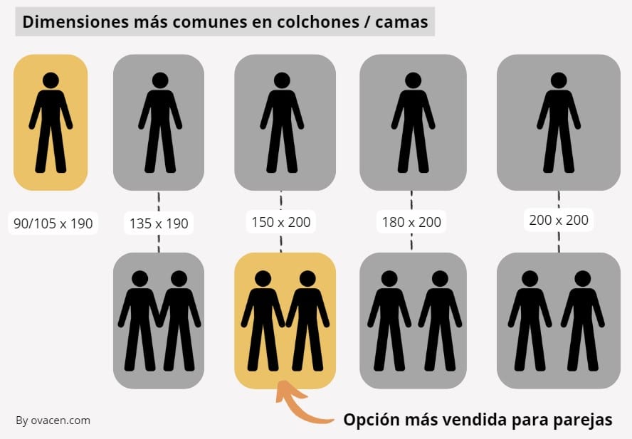 dimensiones de camas