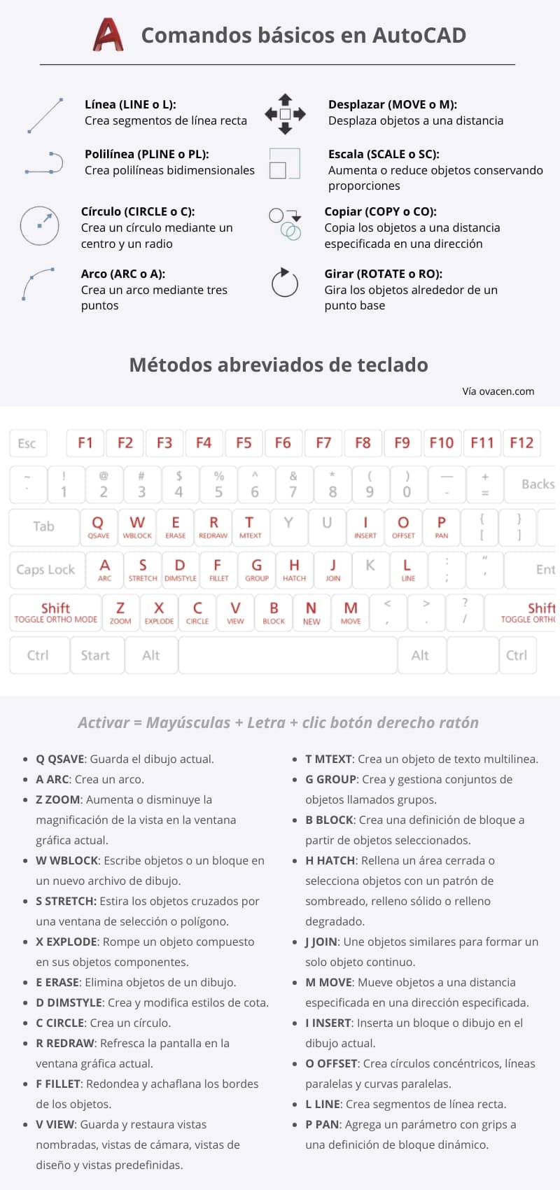 infografía AutoCAD comandos de uso