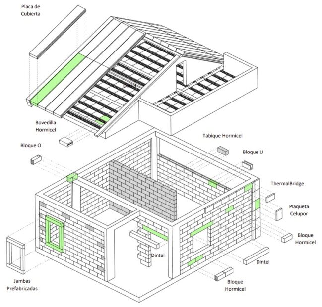 Cellular Concrete: What It Is and advantages - It's good?