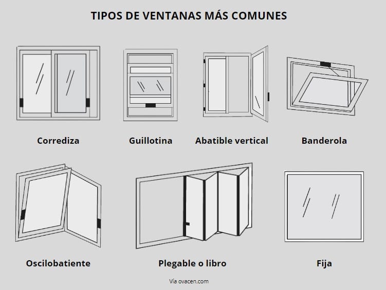 tipología de ventanas para la vivienda